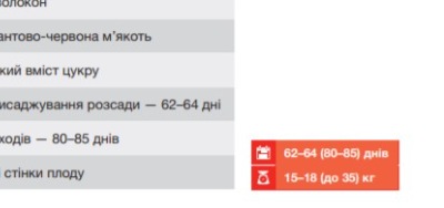 25099 Кавун Фарао F1 