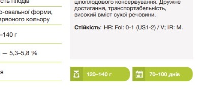 25286 Помідор Чіблі F1