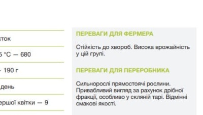 25133 Горох  Преладо F1 
